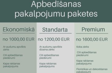 Apbedīšanas pakalpojumu paketes